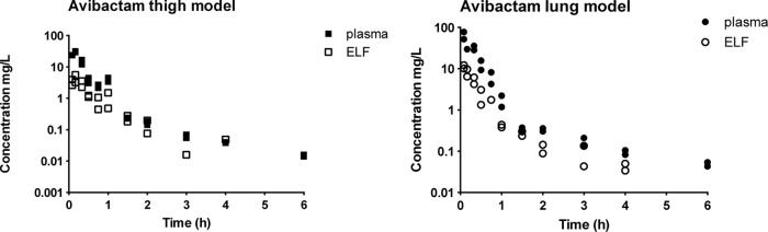 FIG 2