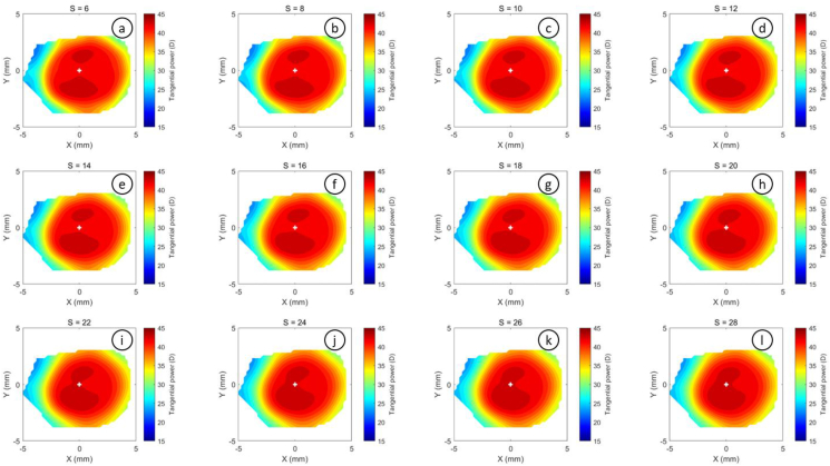 Figure 14