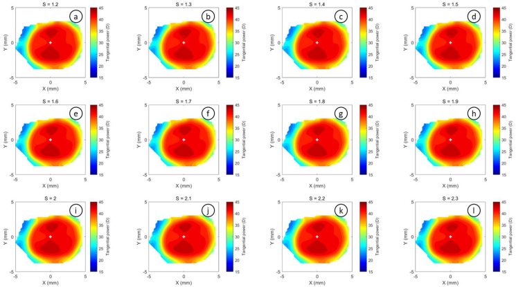 Figure 10