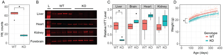 Fig 1: