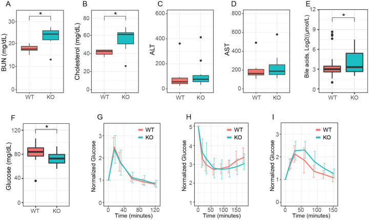 Fig 2: