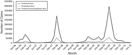 FIGURE 1—