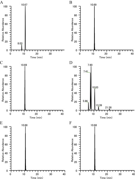 Fig. S7.