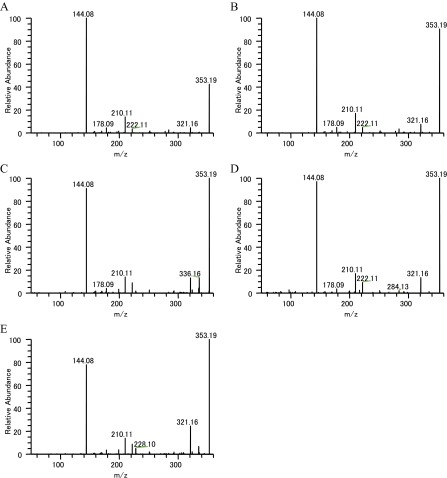 Fig. S4.