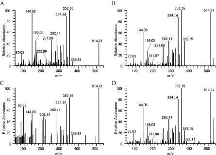 Fig. S6.