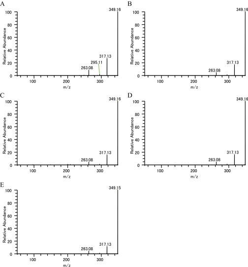 Fig. S3.