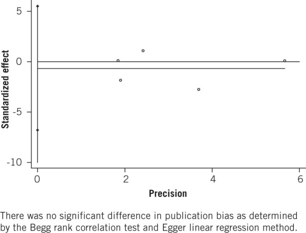 Figure 4B