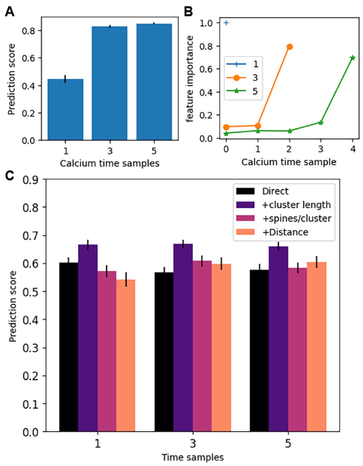 Figure 9