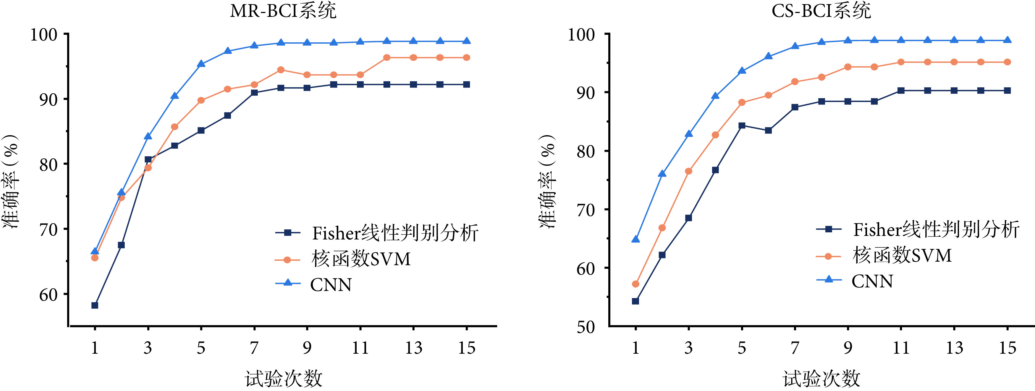 图 9
