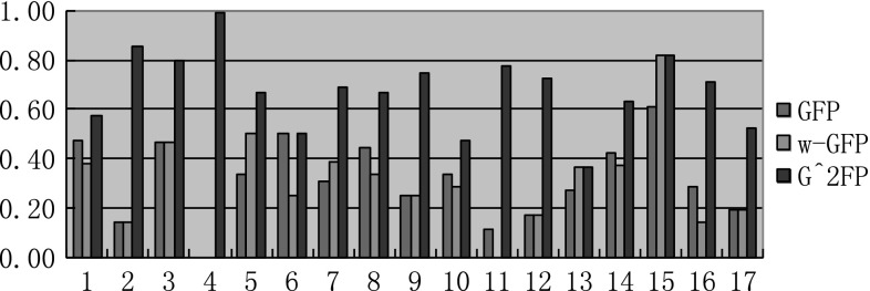 Fig. 2