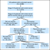 Fig 1.