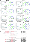 FIG. 4.