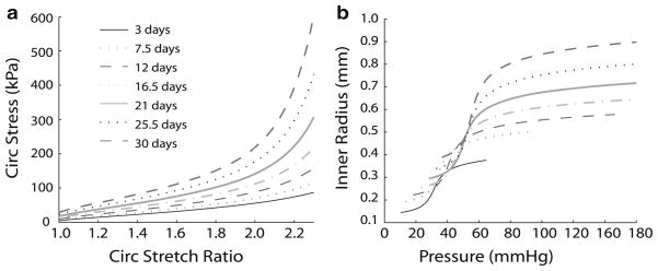 Fig. 7