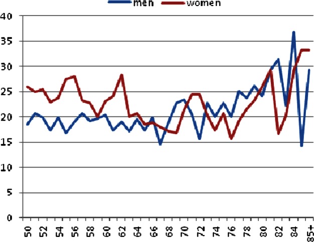 Figure 1