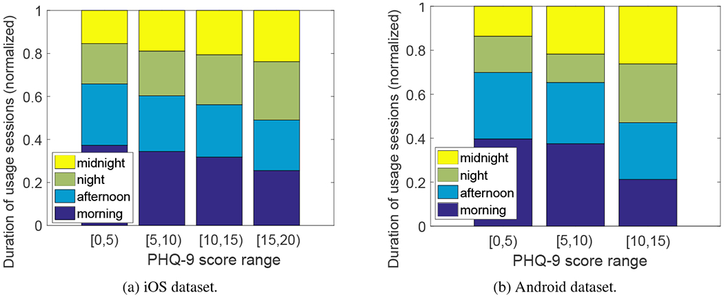 Fig. 4: