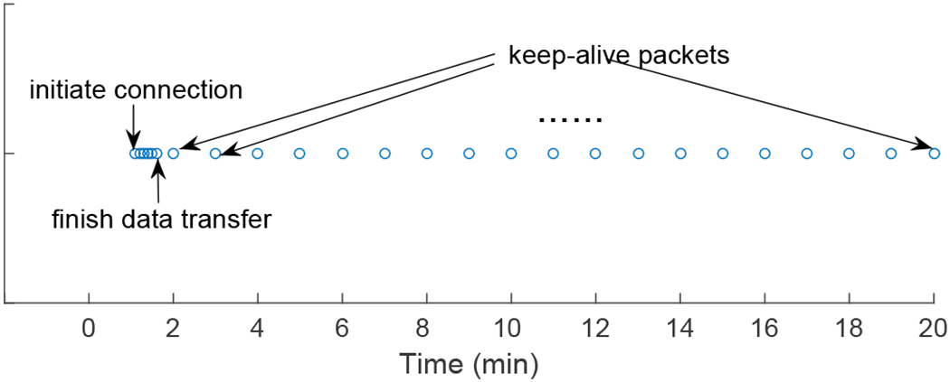 Fig. 1: