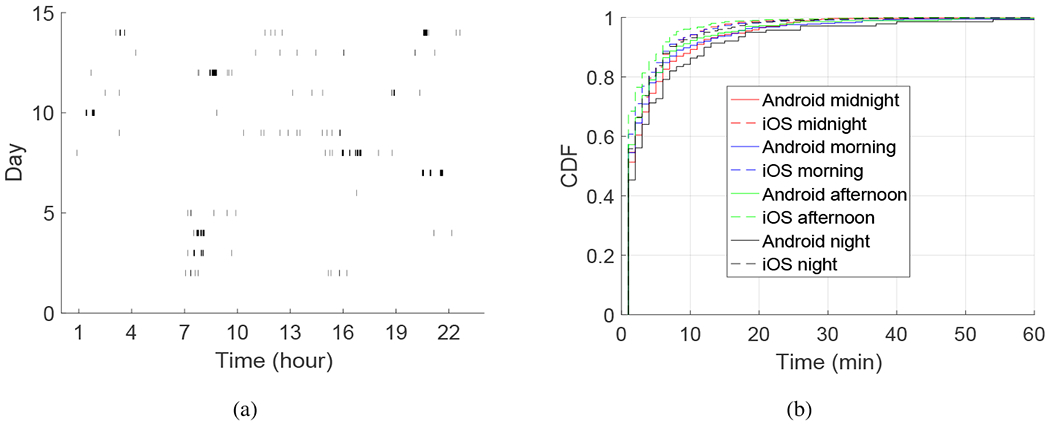 Fig. 3: