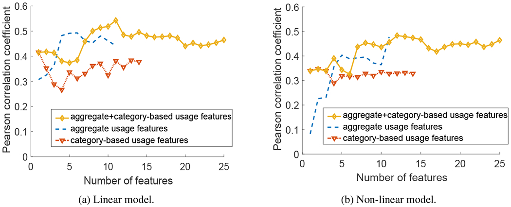 Fig. 6: