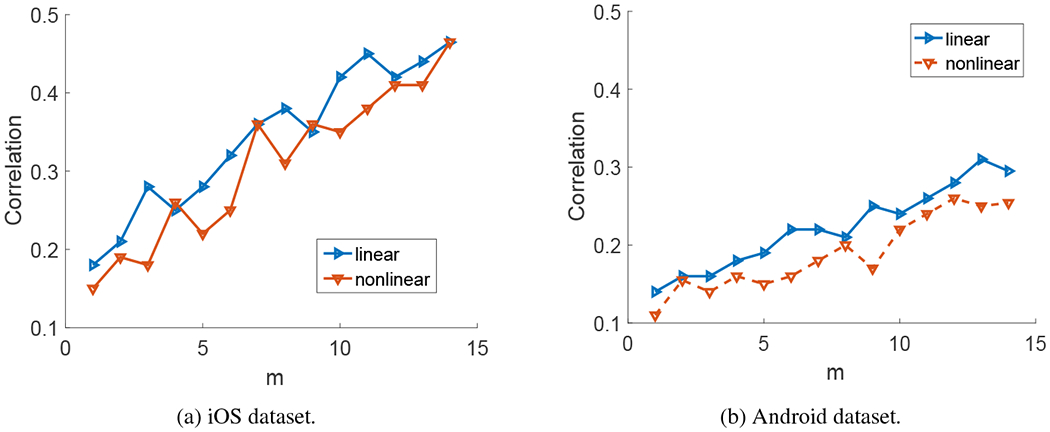 Fig. 7: