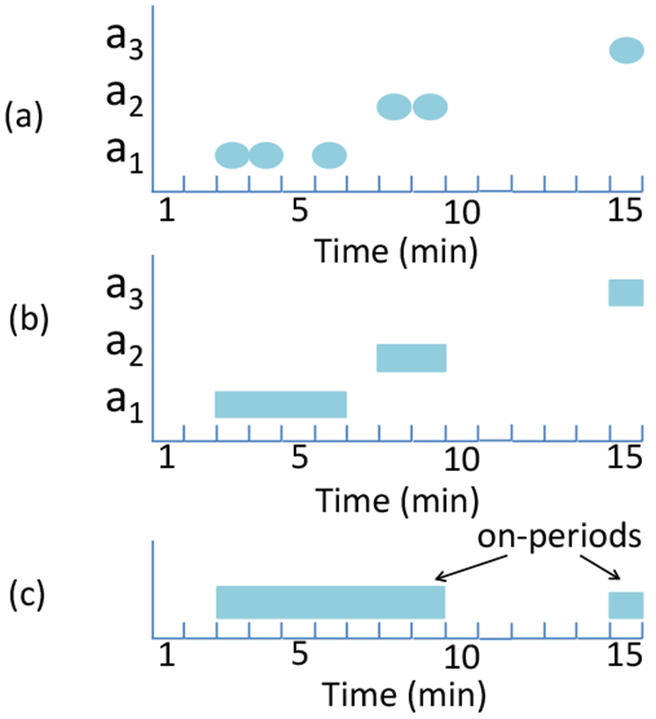 Fig. 2: