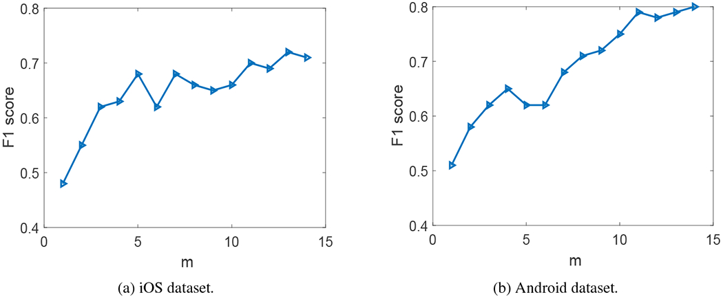 Fig. 8: