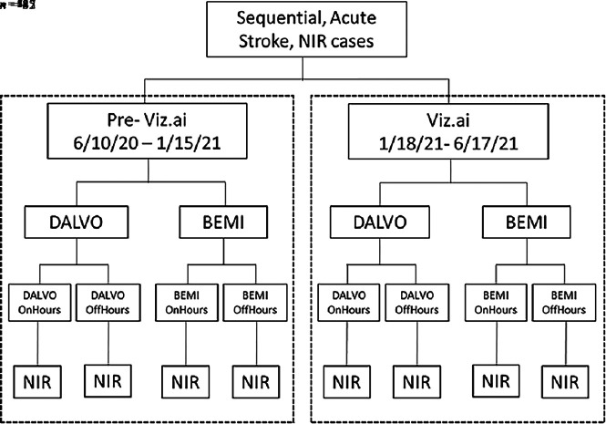 FIG 2.