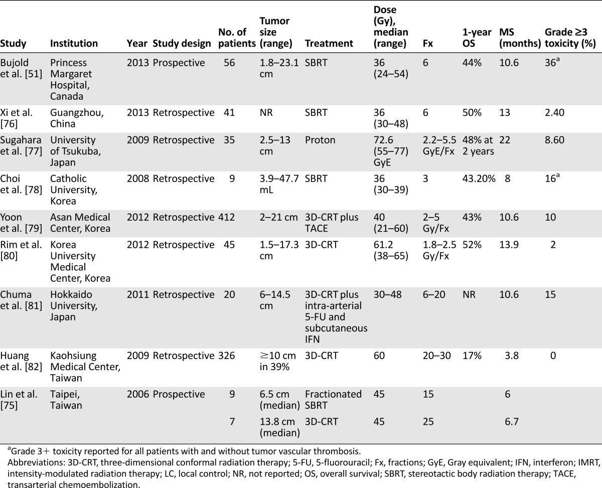 graphic file with name theoncologist_1497t2.jpg