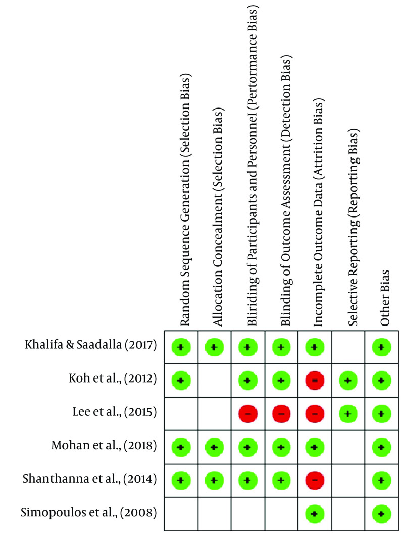 Figure 2.