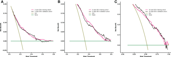 Figure 6