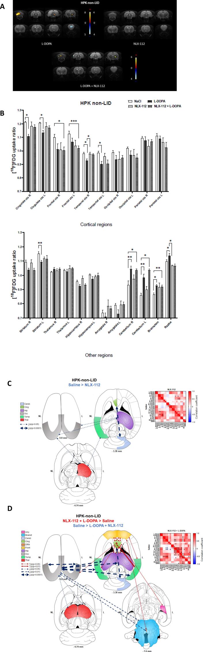 Supplementary figure 4