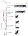 Extended Data Fig. 3.