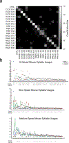 Extended Data Fig. 8.