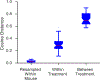 Extended Data Fig. 7.