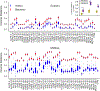 Extended Data Fig. 6.