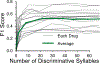 Extended Data Fig. 9.