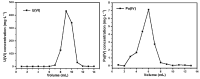 Figure 21