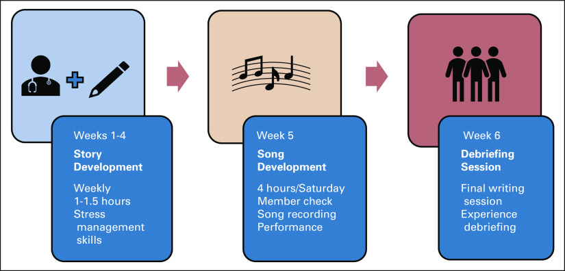 Fig 1.