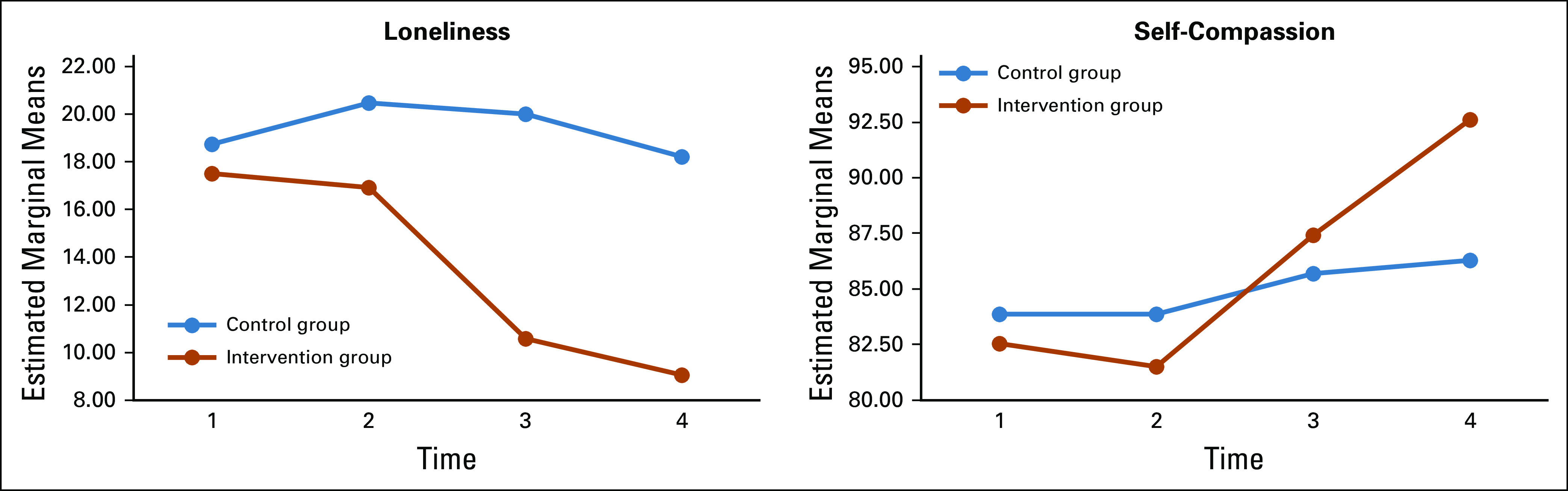 Fig 2.