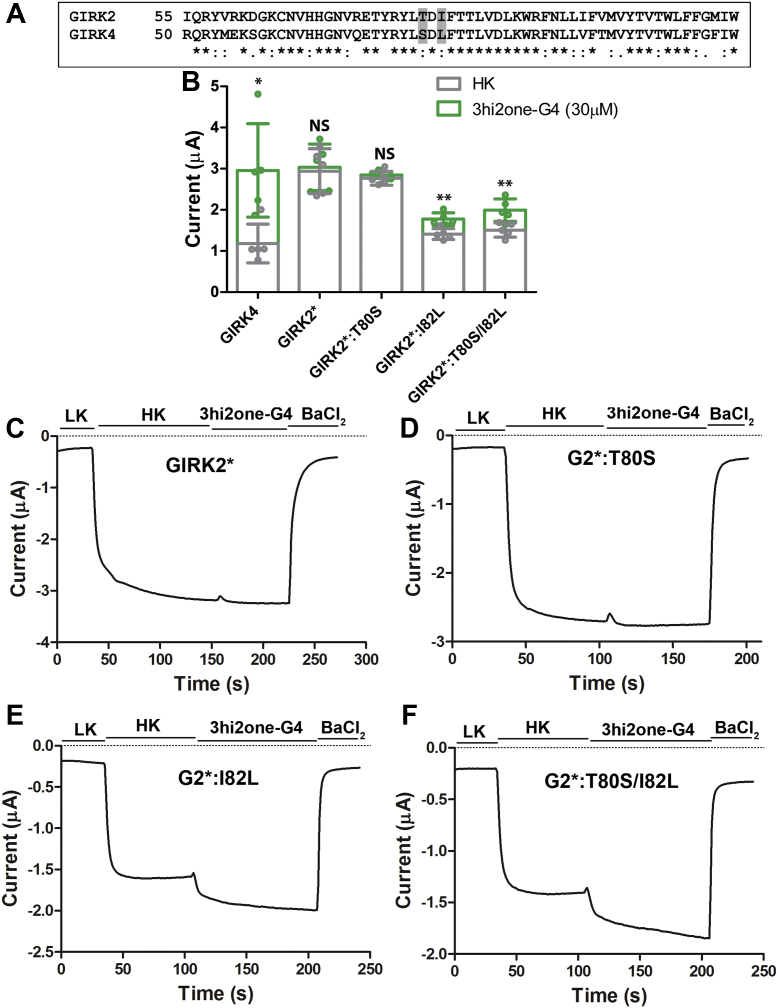 Figure 6