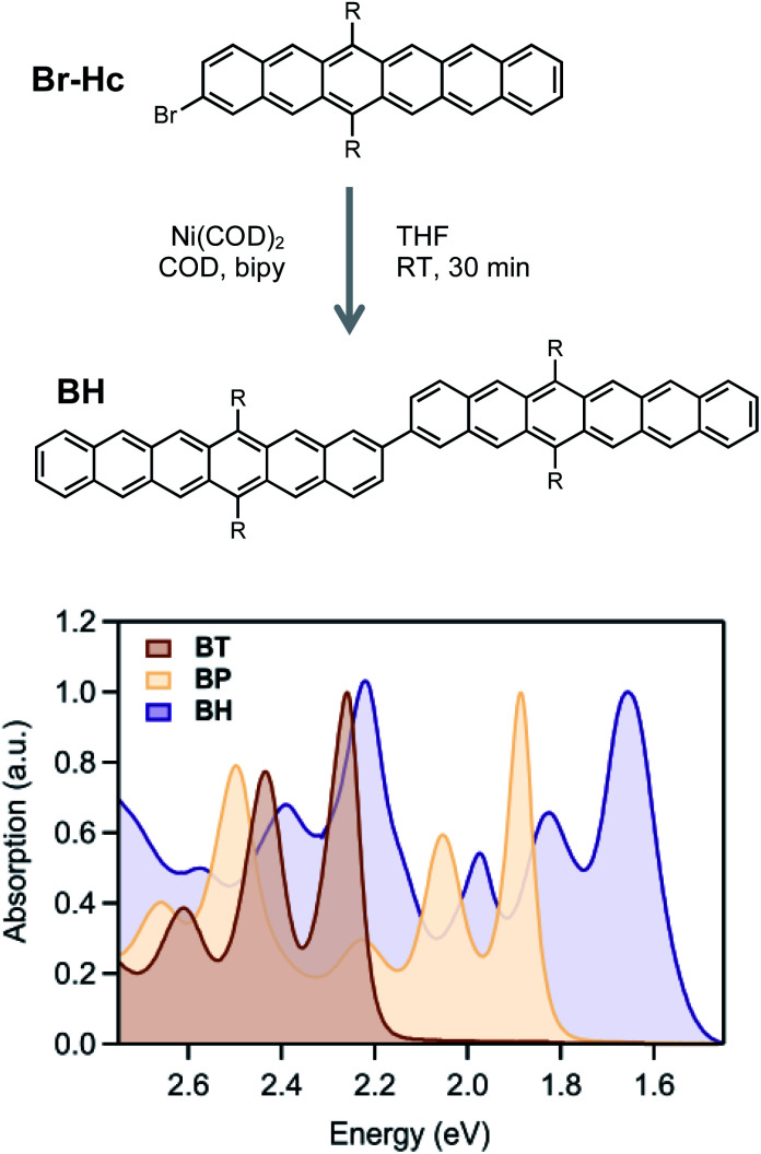 Fig. 2