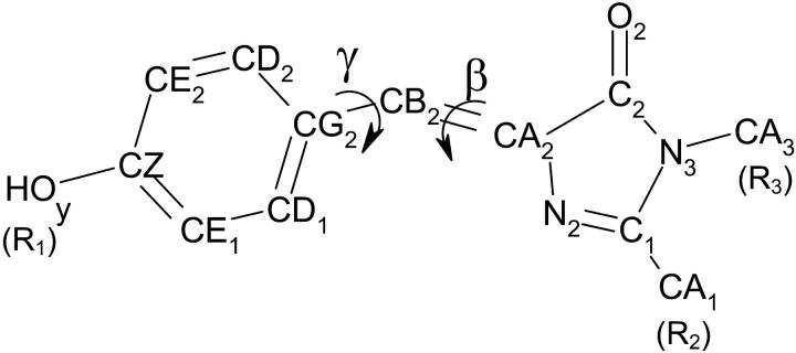 FIGURE 1