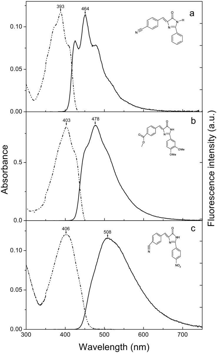 FIGURE 2