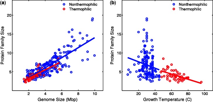 Fig. 7.—