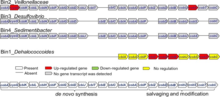 FIG 4