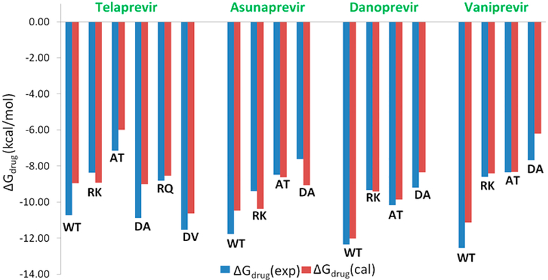 Figure 5.