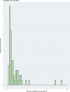 Extended Data Fig. 10