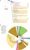 Extended Data Fig. 7