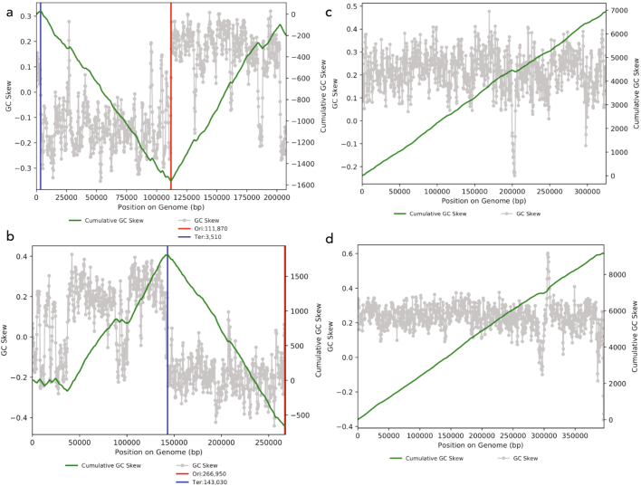 Extended Data Fig. 3