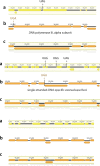 Extended Data Fig. 4