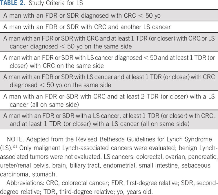 graphic file with name JCO.19.02808t2.jpg